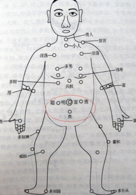 胸前 痣|痣的位置与命运：胸前有痣代表什么寓意